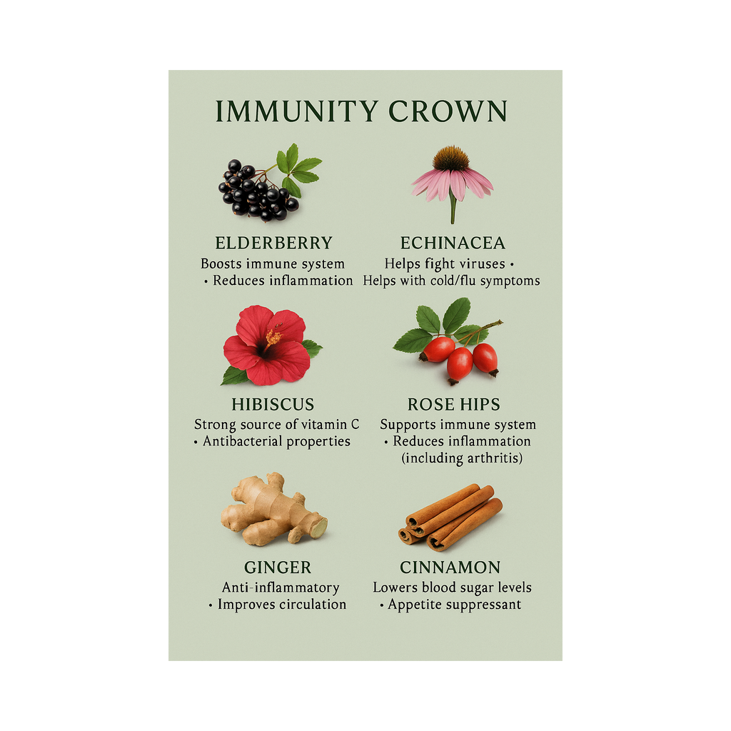 Royal Immunity Crown